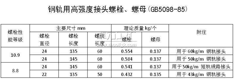 鋼軌用高強度接頭螺栓、螺母(GB5098-85) 